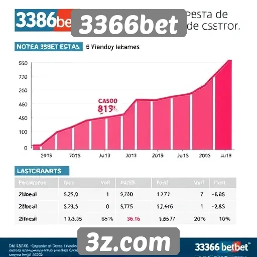 Estatísticas de crescimento do 3366bet no setor de apostas